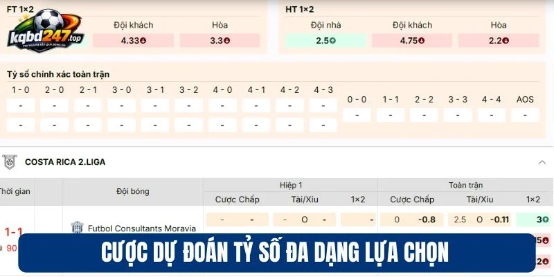 Kèo bóng đá 94 Cược dự đoán tỷ số đa dạng lựa chọn