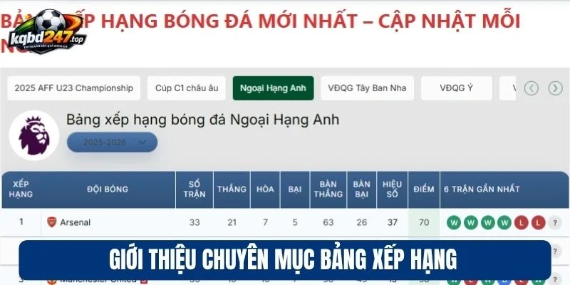 BXH 89 Giới thiệu chuyên mục bảng xếp hạng