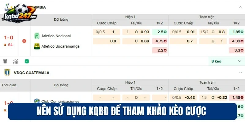 FAQs - Chuyên Mục Giải Đáp Các Câu Hỏi Về Trang KQBD 2 Nên sử dụng KQBD để tham khảo kèo cược