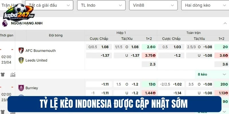 Kèo bóng đá 92 Tỷ lệ kèo Indonesia được cập nhật sớm