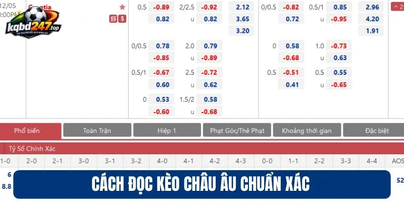 Kèo Châu Âu - Chốt Kèo Ngon Với Xác Suất Chiến Thắng Cao 3 Cách đọc kèo châu Âu chuẩn xác