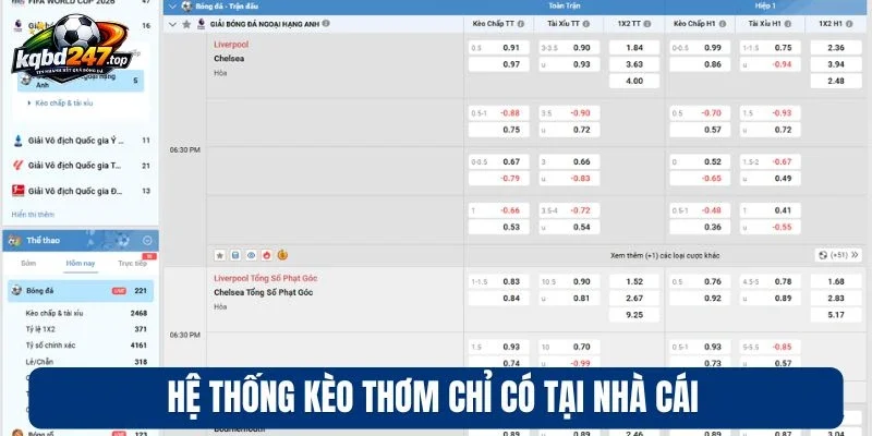 SV88 - Đấu Trường Thể Thao Rực Lửa Với Hàng Ngàn Kèo Ngon 4 Hệ thống kèo thơm chỉ có tại nhà cái