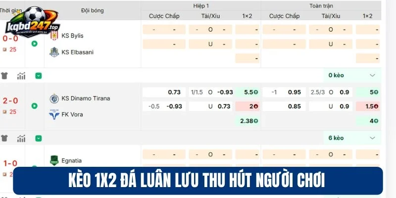 Kèo Penalty - Dự Đoán Kèo Ngon Qua Bí Quyết Từ Chuyên Gia 3 Kèo 1x2 đá luân lưu thu hút người chơi