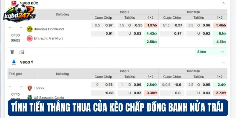 Tính tiền thắng thua của kèo chấp đồng banh nửa trái