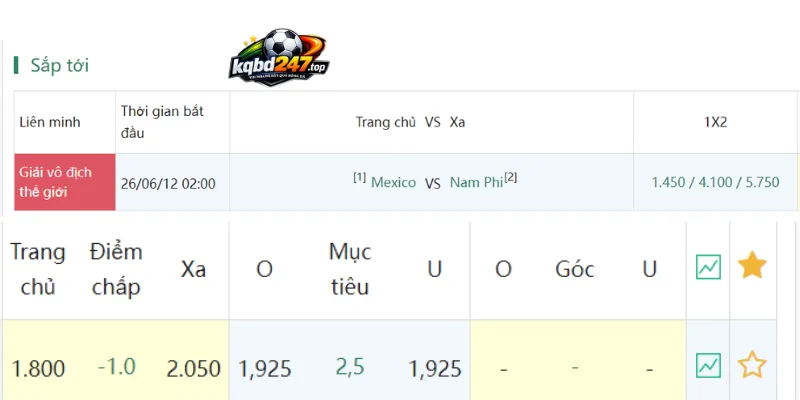Soi Kèo Mexico Vs Nam Phi - Bảng A World Cup 02h00 12/06/2026 5 Cập nhật odds kèo chấp Châu Á trận Mexico vs Nam Phi