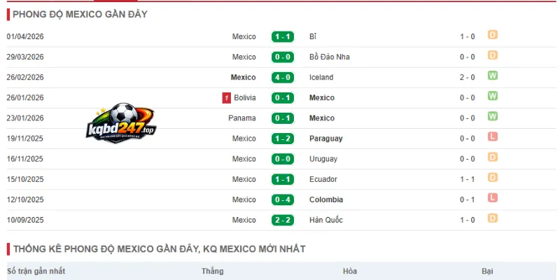 Soi Kèo Mexico Vs Nam Phi - Bảng A World Cup 02h00 12/06/2026 2 Cập nhật phong độ hiện tại của Mexico
