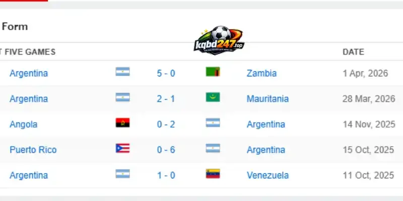 Kết quả 10 trận mới nhất của đội tuyển Argentina
