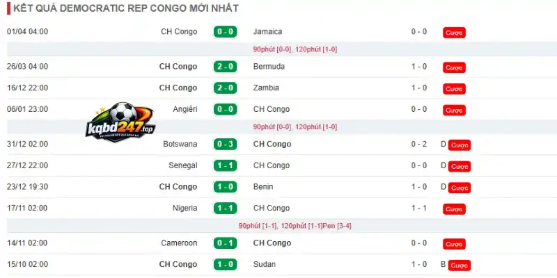 Soi Kèo Bồ Đào Nha Vs Ch Congo - Bảng K World Cup 00h00 18/06/2026 3 Kết quả 10 trận mới nhất của đội tuyển CH Congo