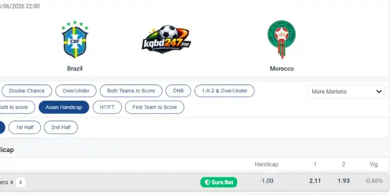 Kết quả soi kèo chấp Châu Á trận Brazil vs Maroc