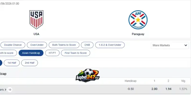 Tỷ Lệ Kèo Hoa Kỳ Vs Paraguay - Bảng D World Cup 08h00 13/06/2026 5 Kết quả soi kèo chấp Châu Á trận Hoa Kỳ vs Paraguay