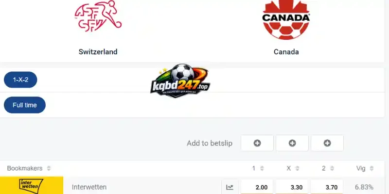 Tỷ Lệ Kèo Nhà Cái Thụy Sĩ Vs Canada - Bảng B World Cup 02h00 25/06/2026 5 Kết quả soi kèo Châu Âu trận Thụy Sĩ vs Canada 25/06/2026