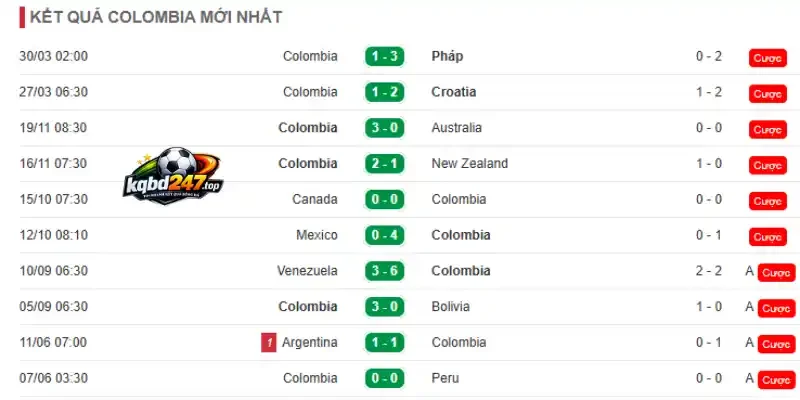 Phân tích phong độ của Colombia trước World Cup