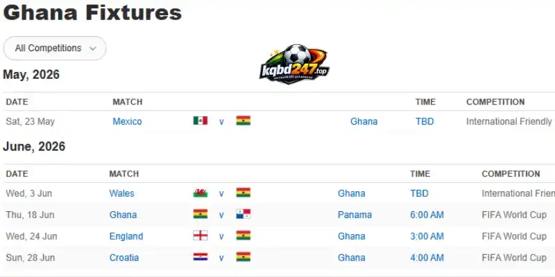 Phân tích phong độ của đội tuyển Ghana trước giải đấu