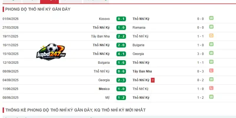 Tỷ Lệ Kèo Thổ Nhĩ Kỳ Vs Hoa Kỳ - Bảng D World Cup 09h00 26/06/2026 2 Phân tích phong độ Thổ Nhĩ Kỳ qua 5 trận gần đây