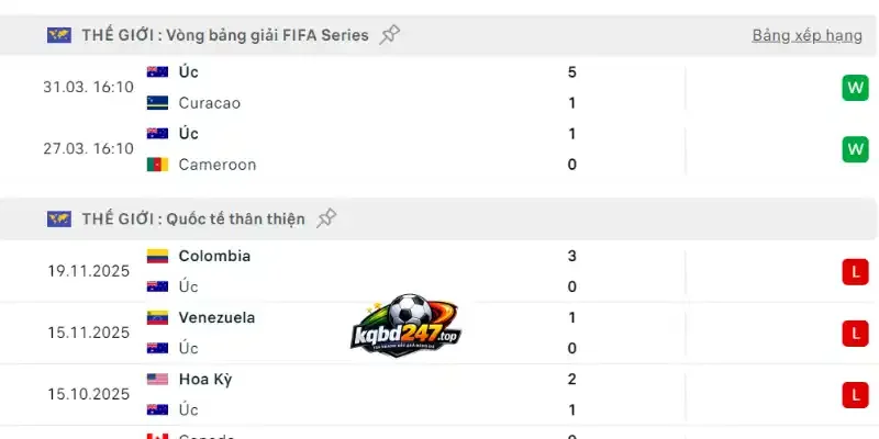 Kèo Nhà Cái Paraguay Vs Úc - Bảng D World Cup 09h00 26/06/2026 3 Phong độ thi đấu của Úc trước thềm World Cup
