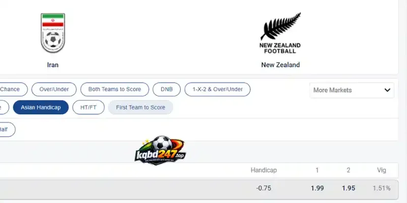 Soi kèo chấp Châu Á ở trận Iran vs New Zealand