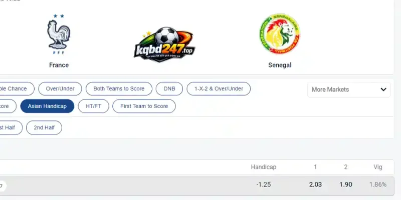 Soi Kèo Pháp Vs Senegal - Bảng I World Cup 02h00 17/06/2026 5 Soi kèo chấp Châu Á trận đấu Pháp vs Senegal