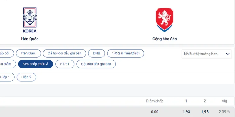 Soi kèo chấp Châu Á trận Hàn Quốc vs Séc 12/06