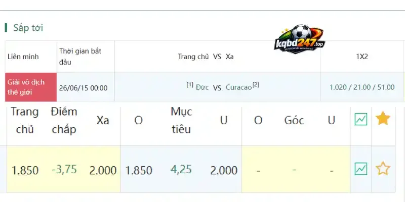 Soi kèo nhà cái trận đấu giữa Đức vs Curacao