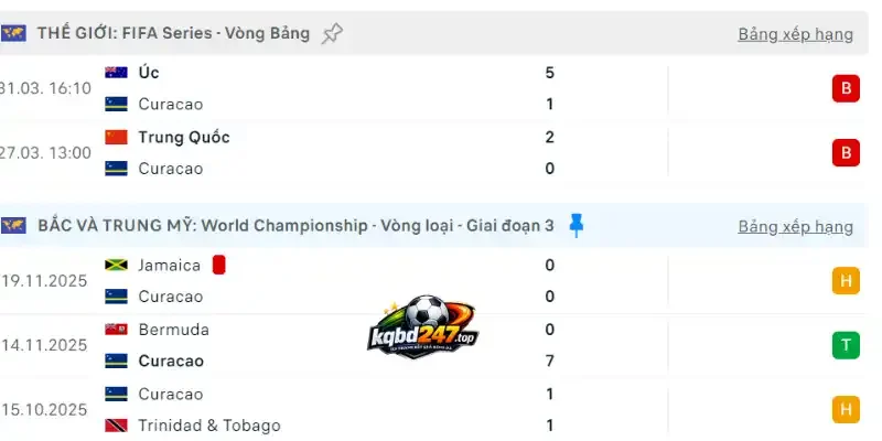 Kèo Nhà Cái Ecuador Vs Curacao - Bảng E World Cup 07h00 21/06/2026 3 Thành tích ấn tượng của Curacao trước giải đấu