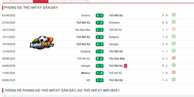 Kèo Nhà Cái Úc Vs Thổ Nhĩ Kỳ - Bảng D World Cup 11h00 14/06/2026 3 Thành tích thi đấu 5 trận gần đây của Thổ Nhĩ kỳ