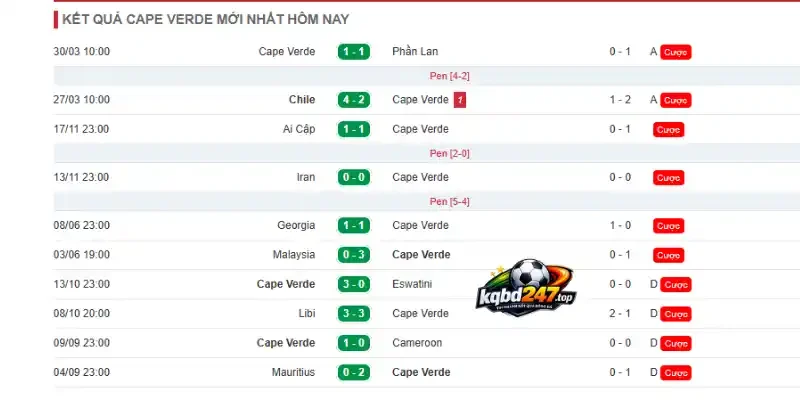 Tỷ Lệ Kèo Cabo Verde Vs Ả Rập Xê Út - Bảng H World Cup 07h00 27/06/2026 2 Thống kê thành tích 5 trận ra sân mới nhất của Cabo Verde