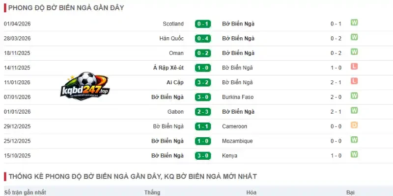 Tỷ Lệ Kèo Đức Vs Bờ Biển Ngà - Bảng E World Cup 03h00 21/06/2026 3 Thông tin về phong độ của Bờ Biển Ngà trước giải đấu