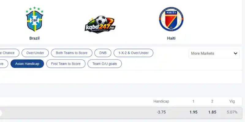 Tỷ lệ cược kèo chấp Châu Á trận Brazil vs Haiti
