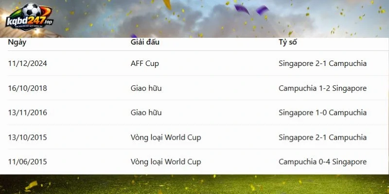 Campuchia vs Singapore đã có nhiều duyên nợ trước đó