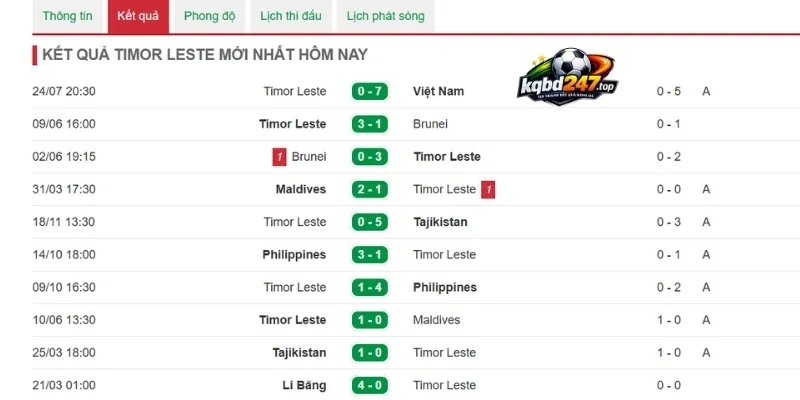 Tỷ Lệ Kèo Timor Leste Vs Indonesia - Vòng Bảng AFF Cup 17h00 31/07/2026 2 Nhận xét phong độ tuyển Timor