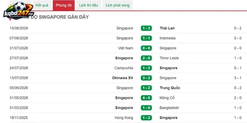 Tỷ Lệ Kèo Thái Lan Vs Singapore - Vòng Bảng AFF Cup 20h00 18/08/2026 3 Khả năng duy trì phong độ của Singapore